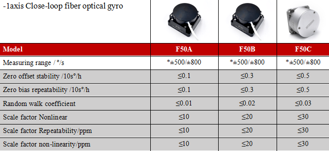 latest company case about How Do Fiber Optic Gyros Work?  0