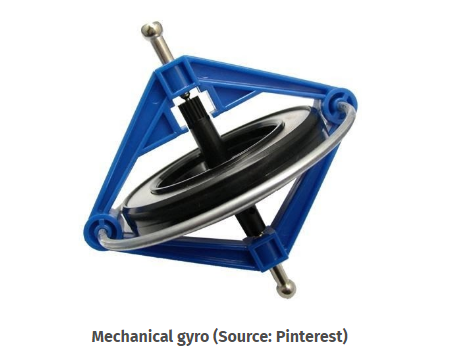 latest company case about How Do Fiber Optic Gyros Work?  1